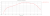 mANT LTE 5o