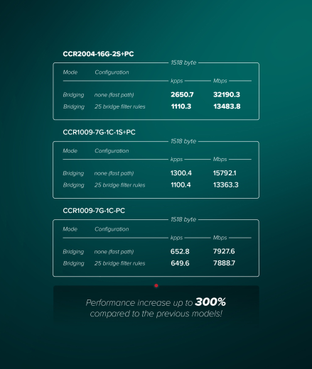 CCR2004-16G-2S+PC
